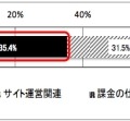 消費者庁、ソーシャルゲーム利用の相談内容と利用ガイドラインを発表