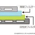 微細フィルターと活性炭フィルターのダブル構造