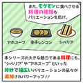 『超！美食生命体モグモン いつでもてんこもり』