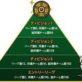 1つのサーバーに同一選手は1名だけ？ ロープスのオンラインサッカーシミュレーションゲーム『One!Football』の概要をチェック