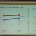 【CEDEC 2013】リハビリ用ゲーム『リハビリウム起立くん』から見た、介護施設へのゲーム導入とその可能性