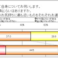 「漢字が書けない」ことは恥ずかしい？そうでない？意識調査の結果が発表