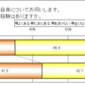 「漢字が書けない」ことは恥ずかしい？そうでない？意識調査の結果が発表