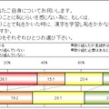 「漢字が書けない」ことは恥ずかしい？そうでない？意識調査の結果が発表