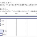「漢字が書けない」ことは恥ずかしい？そうでない？意識調査の結果が発表
