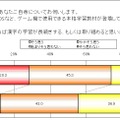 「漢字が書けない」ことは恥ずかしい？そうでない？意識調査の結果が発表