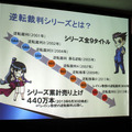 これまでに累計440万本を売り上げた