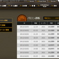 「バロン」「トランスファーコイン（TC）」「ゴールド」という3種類のゲーム内通貨が存在する