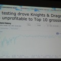 【GDC Next 2013】グリーが語るスマホの「βテスト」・・・単なるバグ取りではない
