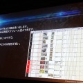 【Autodesk 3December 2013】最新技術を使った古典的なゲーム!?ディティールが魅力な『KNACK』アートワーク制作事例