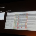 【Autodesk 3December 2013】最新技術を使った古典的なゲーム!?ディティールが魅力な『KNACK』アートワーク制作事例