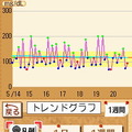 からだサポート研究所 糖尿病編