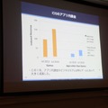 【CEDEC 2014 】日本企業も大奮闘ー日本と海外のモバイルアプリ、ゲームのトレンドとは