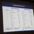 【CEDEC 2014 】日本企業も大奮闘ー日本と海外のモバイルアプリ、ゲームのトレンドとは