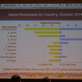 AppAnnieによる最新モバイル市場データ