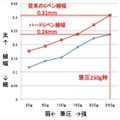 絵描き1000人の要望に応えるべく、約4年かけて開発された「Gペン」8月24日発売…その誕生秘話とは