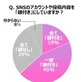 SNSのアカウントや投稿内容を「鍵付き」にしていますか？