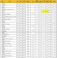 『頭文字D』燃費ランキング