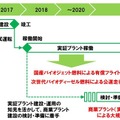 2020年に向けた国産バイオジェット・ディーゼル燃料の実用化計画」バイオ燃料製造・供給スケジュール