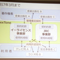 2017年3月までは2事業部制による運営を行う