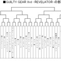 第三回「企業対抗格闘ゲー大会」組み合わせ発表…プラチナゲームズ、尾花ビル、京浜金属なども参戦