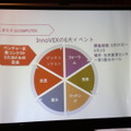 【レポート】「COMPUTEX TAIPEI 2016」国内記者会見―PCゲーミング分野も注力