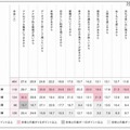 紙の本で読書する理由