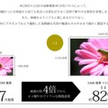 DMM、低価格4Kディスプレイを発表―50インチが約6万円【UPDATE】