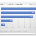 “e-Sports”を知っているゲーマーは97％、CyACによる「ゲーマー国勢調査2017」結果が発表