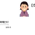 ゲームを遊ぶ小学生は勉強が得意で社会性も高い!? 朝日小学生新聞「子どもとゲーム」実態調査リポートが公開