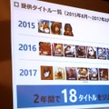 「NEXON Media Day in Summer 2017」ネクソン国内モバイル事業の振り返りと展望をレポート