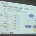【レポート】プレイヤーを楽しませるAI、プレイヤーに成り代わるAI─「ゲームの内外で活躍するAI」をスクウェア・エニックスのクリエイターが語る