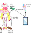 「サイリウムチェンジ！」の声でコスプレ衣装が光り輝く！ 音声認識を取り入れた“らぁら”の電飾衣装が見事な完成度
