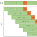 並列化時代の今、CUDAでGPUを使いこなすには―シリコンスタジオの開発者とNVIDIA担当者に訊く【読者プレゼントあり】