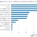 ゲームアプリのリテンション、漫画・アニメ・ゲームとのタイアップが効果あり？ アプリゲーム実態調査