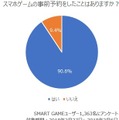 ゲームアプリのリテンション、漫画・アニメ・ゲームとのタイアップが効果あり？ アプリゲーム実態調査