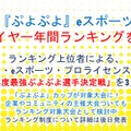 『ぷよクエ』×「BLEACH」コラボ開催も発表！5周年記念生放送まとめ