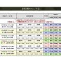 三國志Online