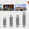 『スマブラSP』収録ステージは103！ 戦場化・終点化も可能、全ステージで8人対戦─実装曲数はおよそ900