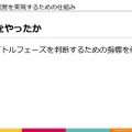 高知とDeNA Games Tokyoの取り組みが、地方に2千人のユーザーを集める─「高知家IT・コンテンツネットワーク大交流会Vol.4」レポート