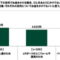 20代の金銭に関する意識調査―やってみたいeスポーツ1位は「シューティングゲーム（FPS）」、上達にかけられる金額は平均5,163円