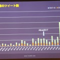 「alive2018」イベントレポート─Live2Dが見せた順調な拡大の先は「映画制作」の夢へ（基調講演概要）