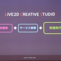 「alive2018」イベントレポート─Live2Dが見せた順調な拡大の先は「映画制作」の夢へ（基調講演概要）