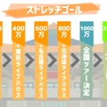 “VTuber”史上最大規模のライブイベント開催を目指すクラウドファンディングを開始─最終目標は「武道館」！