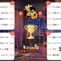 白上フブキ杯リアルタイムレポート―バーチャル界最強雀士の誕生を見届けろ！