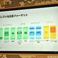 Twitter Japanが「MoPub」プレスラウンドテーブルを開催─ドワンゴやグノシー、アメブロ、芸者東京がMoPubを導入した理由に迫る