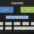 これからは4Kがスタンダードになる―シリコンスタジオが語る「Stadia」へのミドルウェア対応【GTMF 2019】