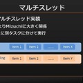 これからは4Kがスタンダードになる―シリコンスタジオが語る「Stadia」へのミドルウェア対応【GTMF 2019】