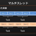 これからは4Kがスタンダードになる―シリコンスタジオが語る「Stadia」へのミドルウェア対応【GTMF 2019】