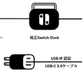 従来のニンテンドースイッチ ドックを約1/10サイズに小型化！急速充電や映像音声出力にも対応した「GENKI Dock（ゲンキドック）」がMakuakeに登場